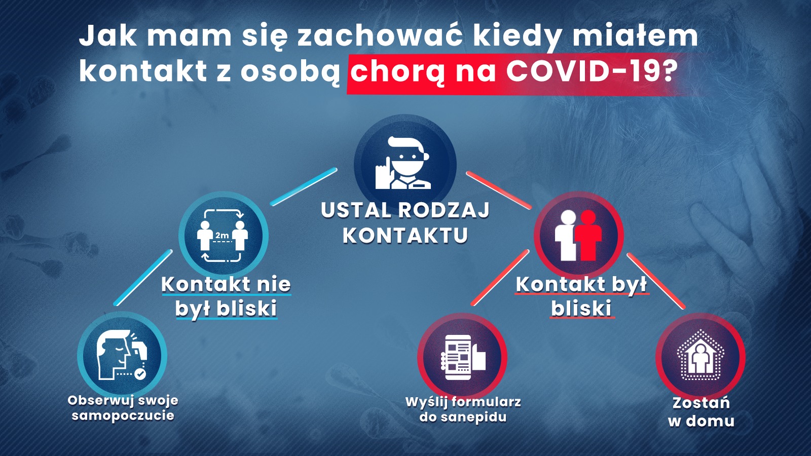 Baner informujący o sposobie postępowania w przypadku kontaktu z osobą chorą na COVID-19